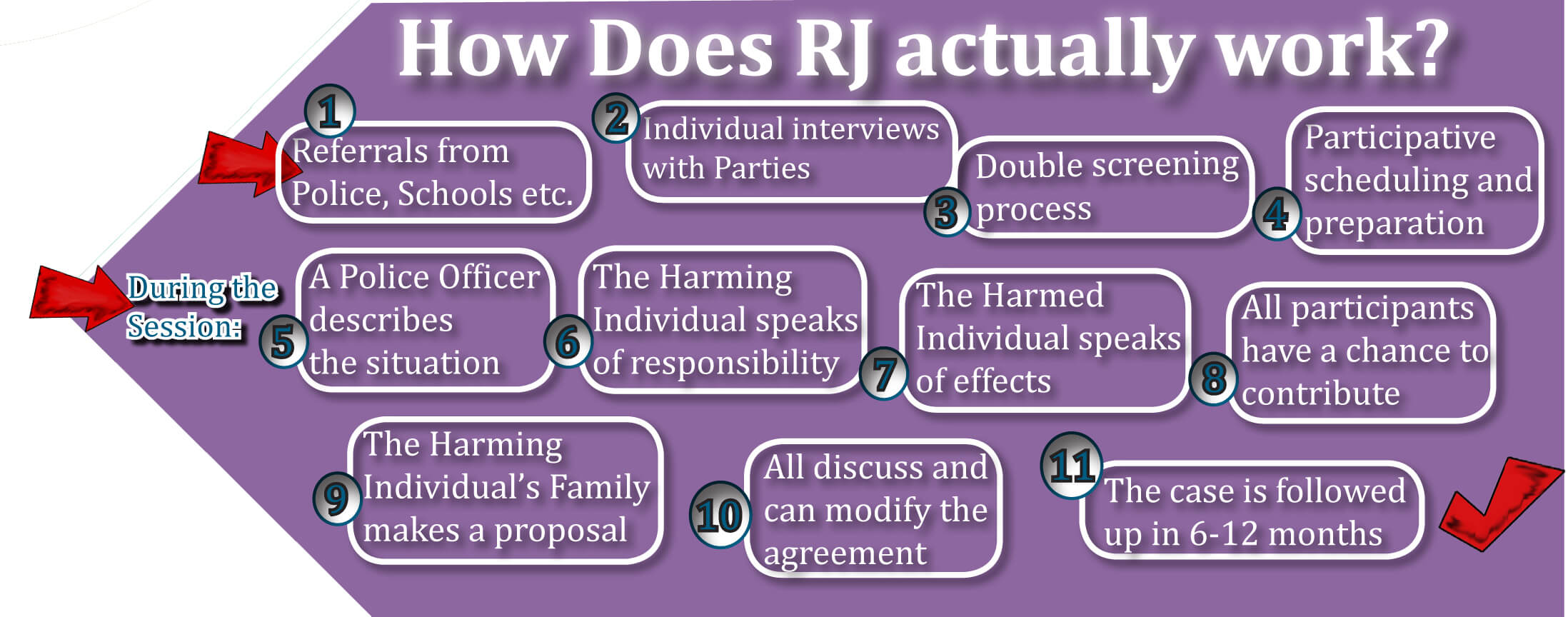 Restorative Justice Program APADRC